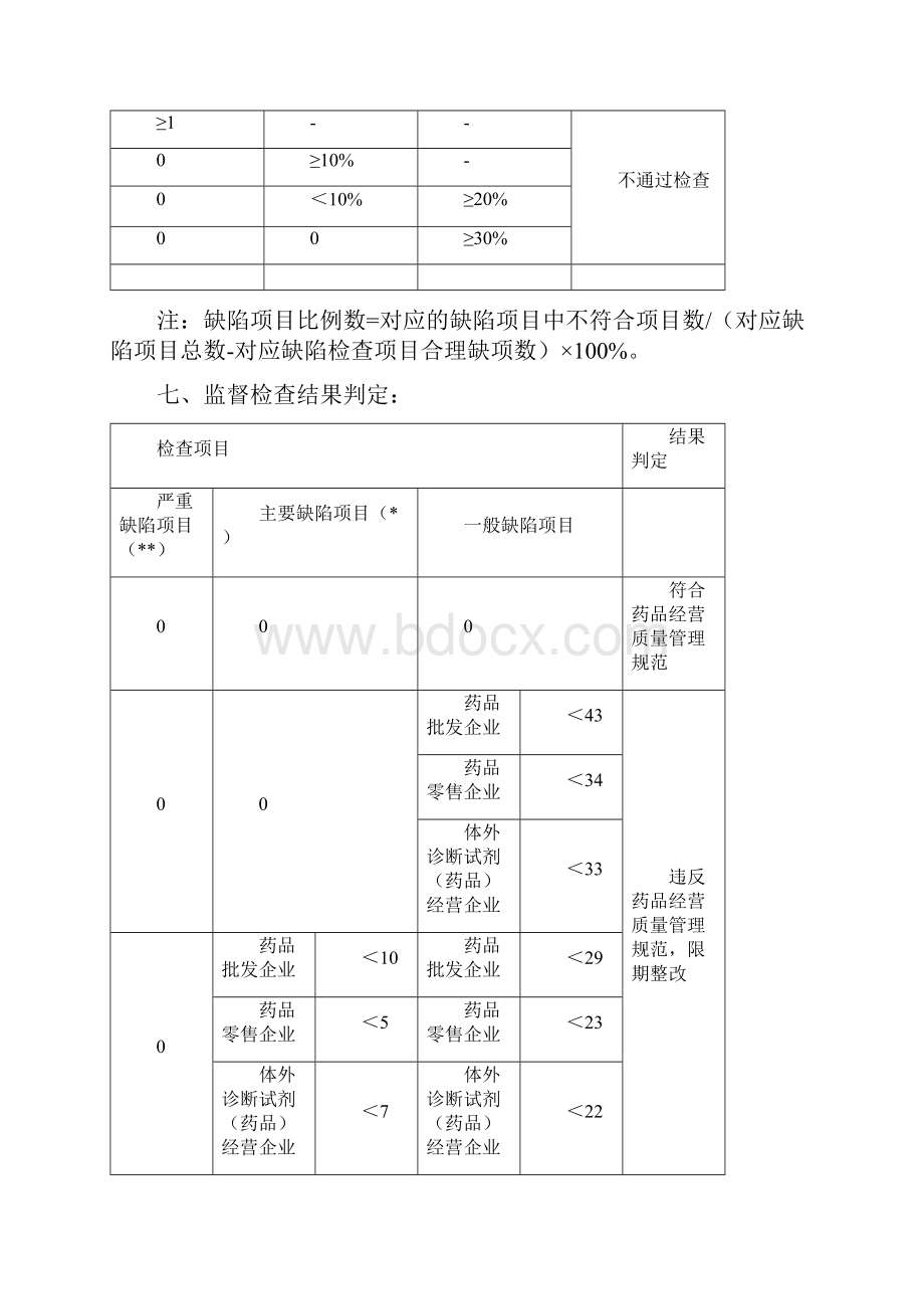 GSP现场检查指导原则零售.docx_第2页