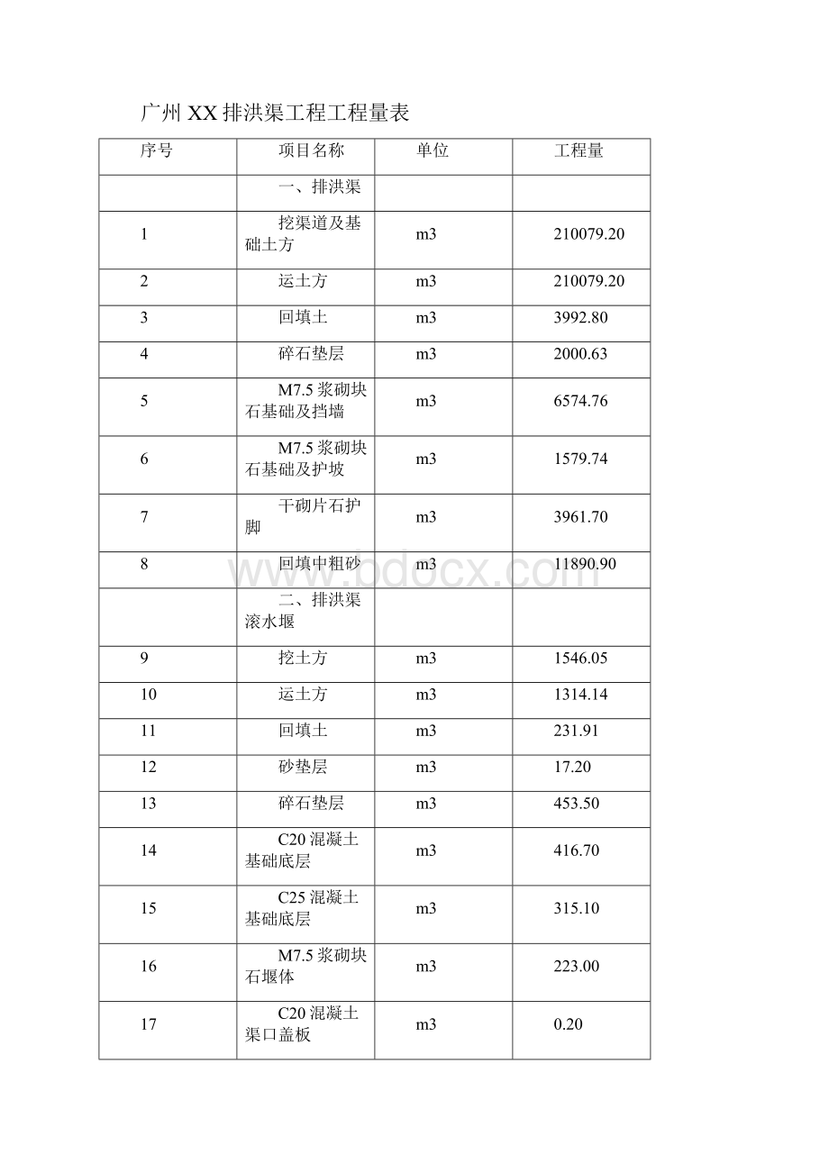 水利水电施工组织设计方案 16.docx_第3页