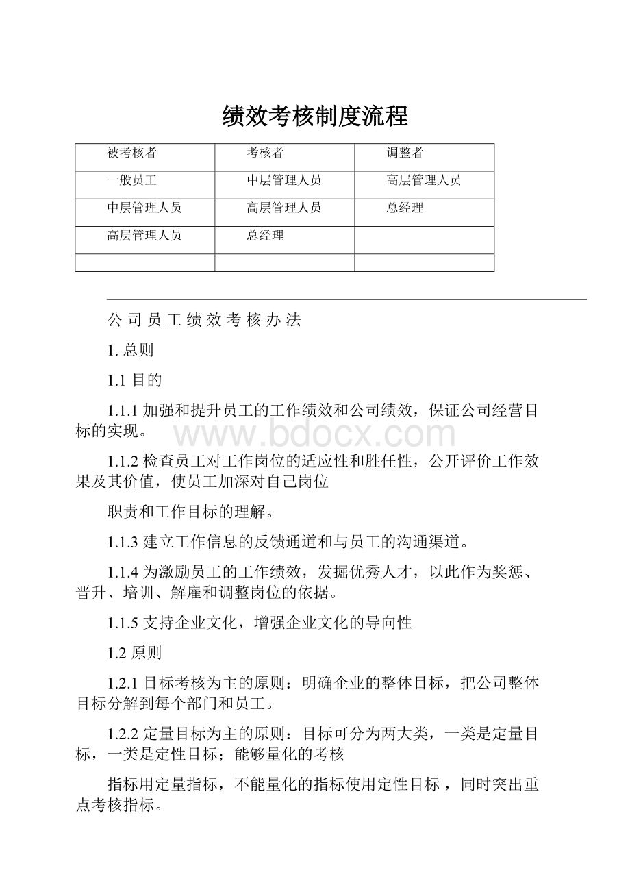 绩效考核制度流程.docx_第1页