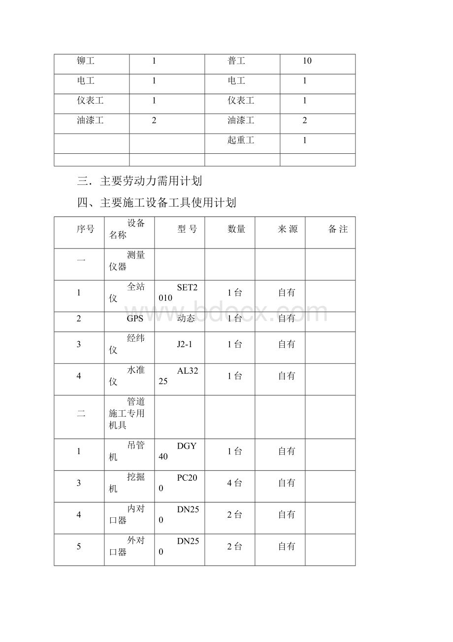 精编大宁煤矿井下瓦斯地面预抽放项目煤层气管线施工方案.docx_第3页