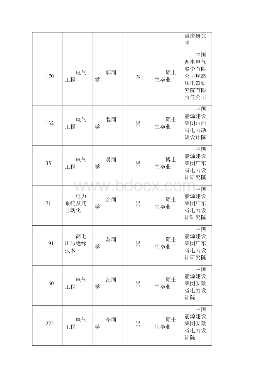 华中科技大学电气学院研究生就业情况表.docx_第3页