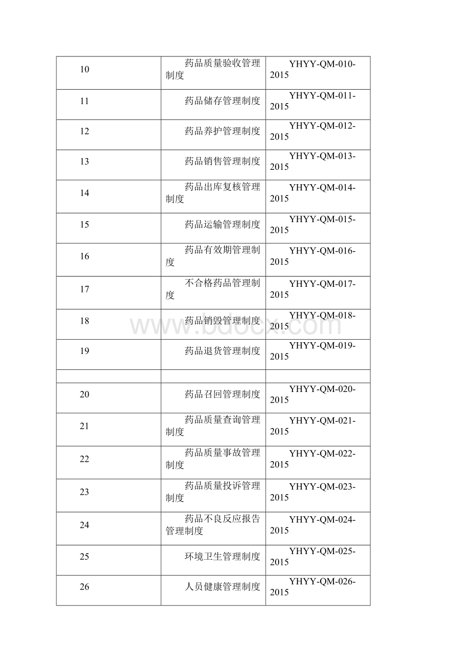 GSP管理制度.docx_第2页