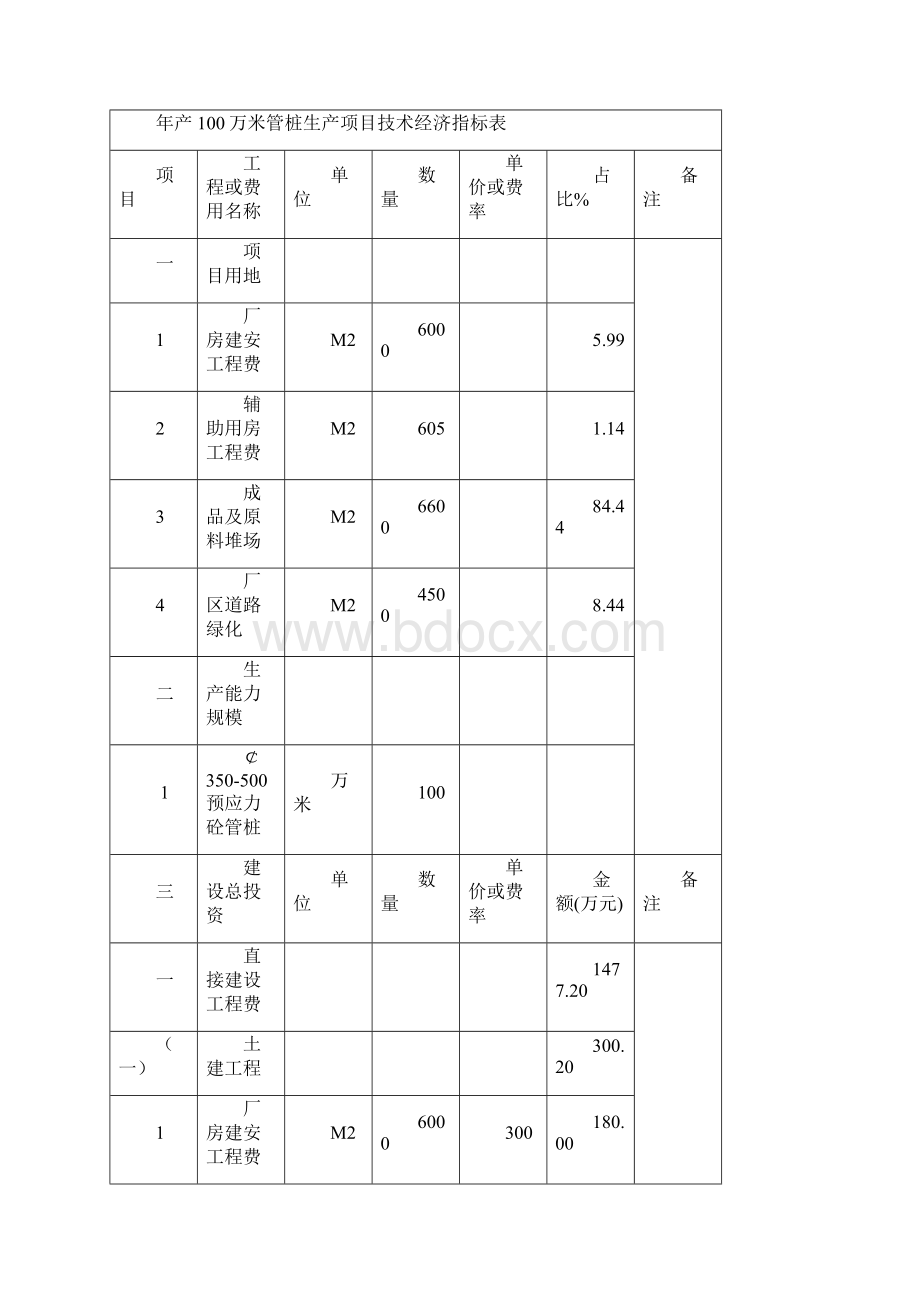 年产100万米预应力混凝土管桩生产项目可行性研究报告.docx_第3页