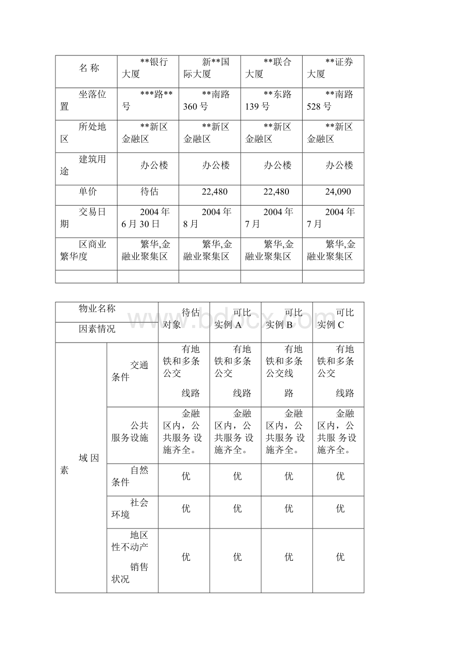 完整word版房地产评估案例市场法收益法成本法.docx_第3页