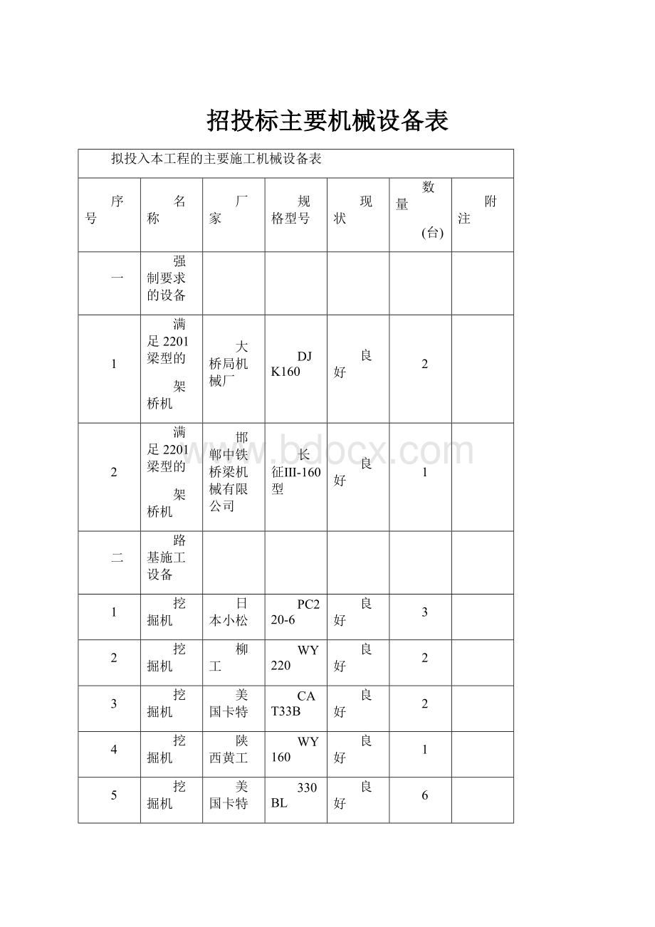 招投标主要机械设备表.docx