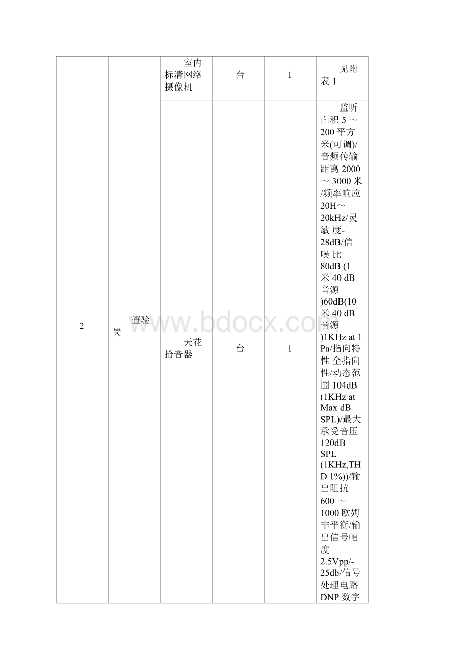 韶关市公安局交警支队车驾管业务视频联网监管.docx_第3页