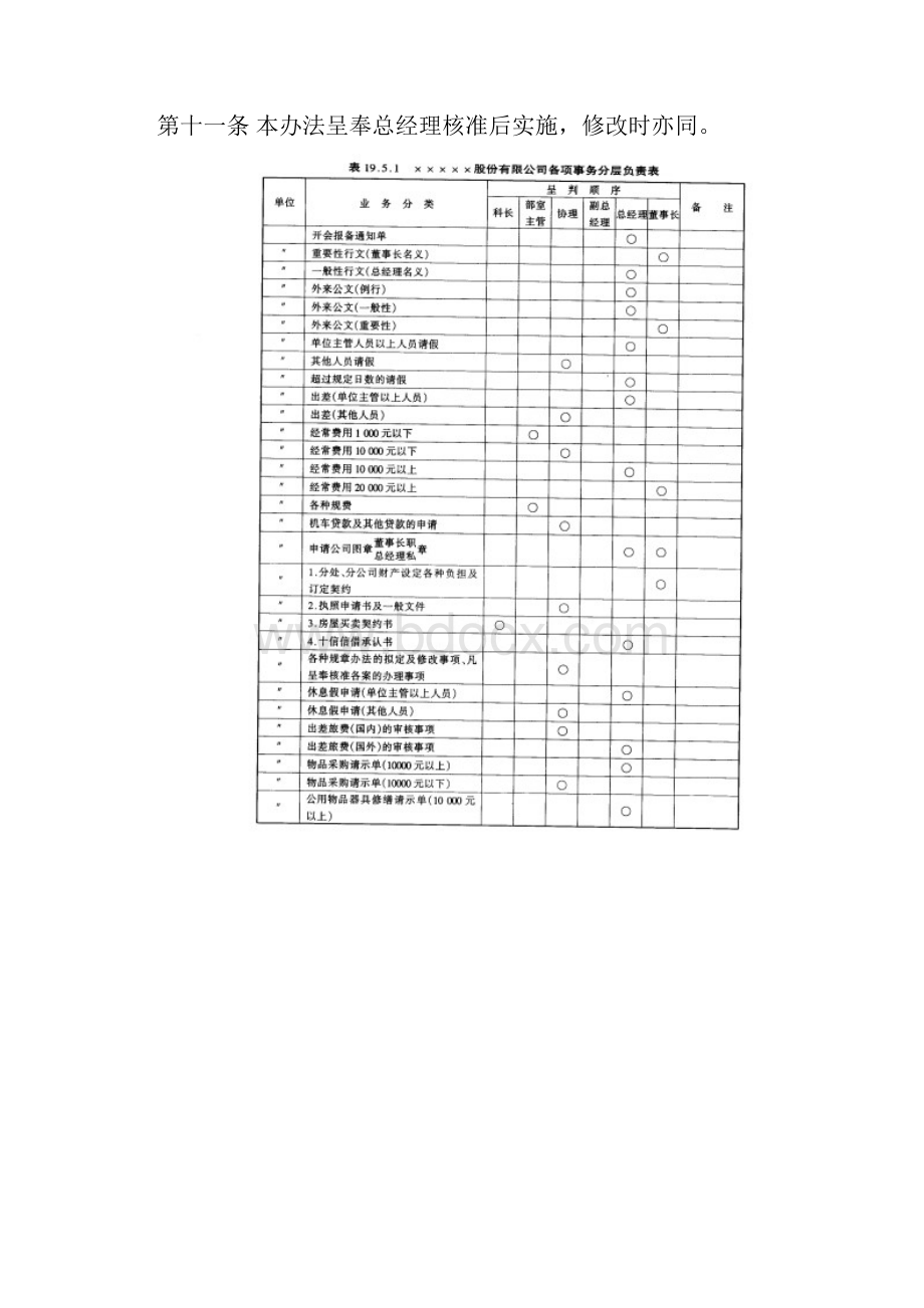 工程客户变更工程处理准则.docx_第2页