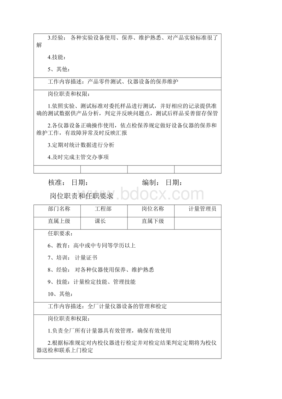 工程部岗位职责和任职要求.docx_第2页