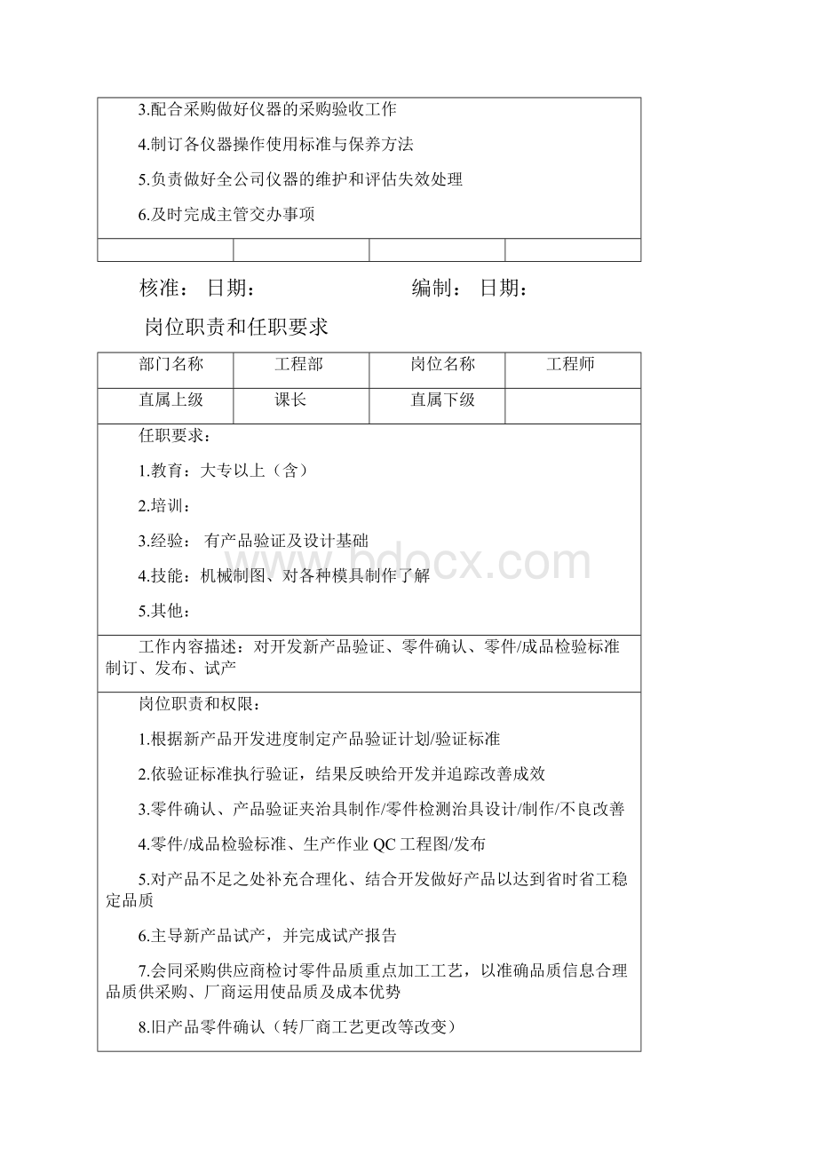 工程部岗位职责和任职要求.docx_第3页