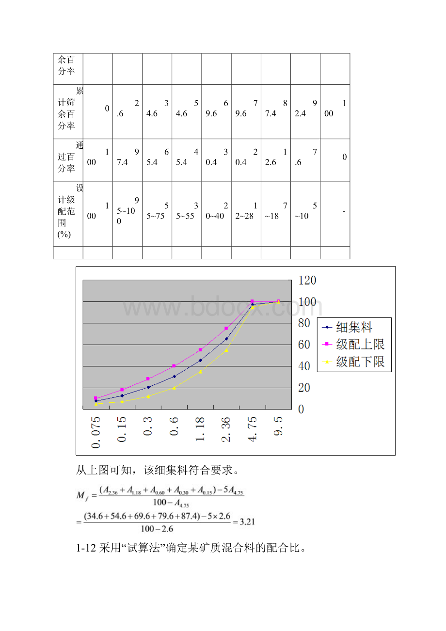 关于土木工程材料习题及解答方案.docx_第2页