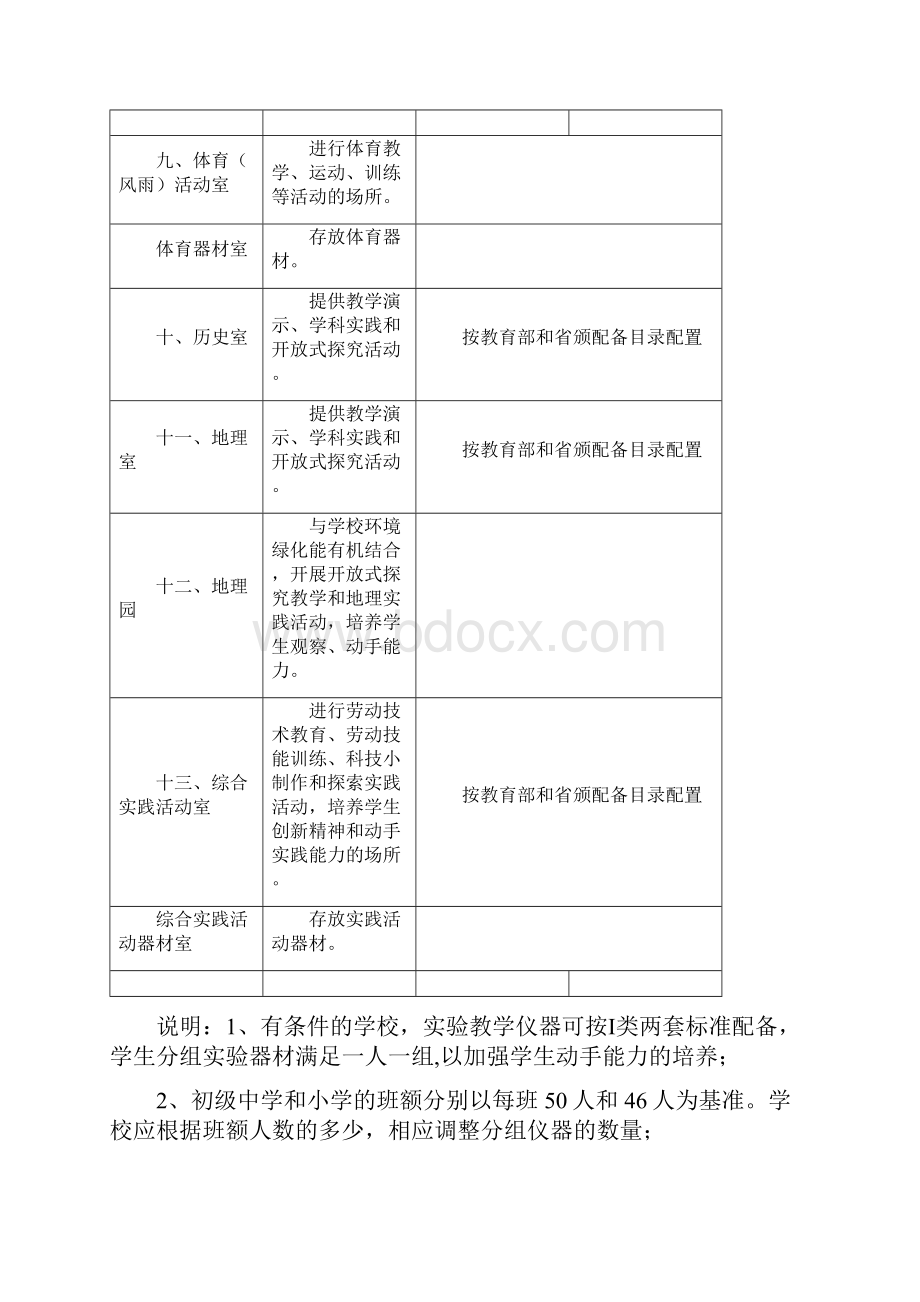 义务教育学校标准化建设装备标准.docx_第3页