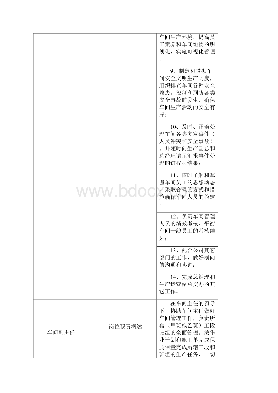 626绩效考核方案asd.docx_第3页