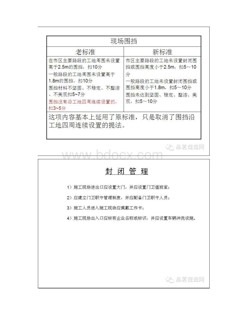 建筑施工安全检查标准JGJ59之文明施工.docx_第3页