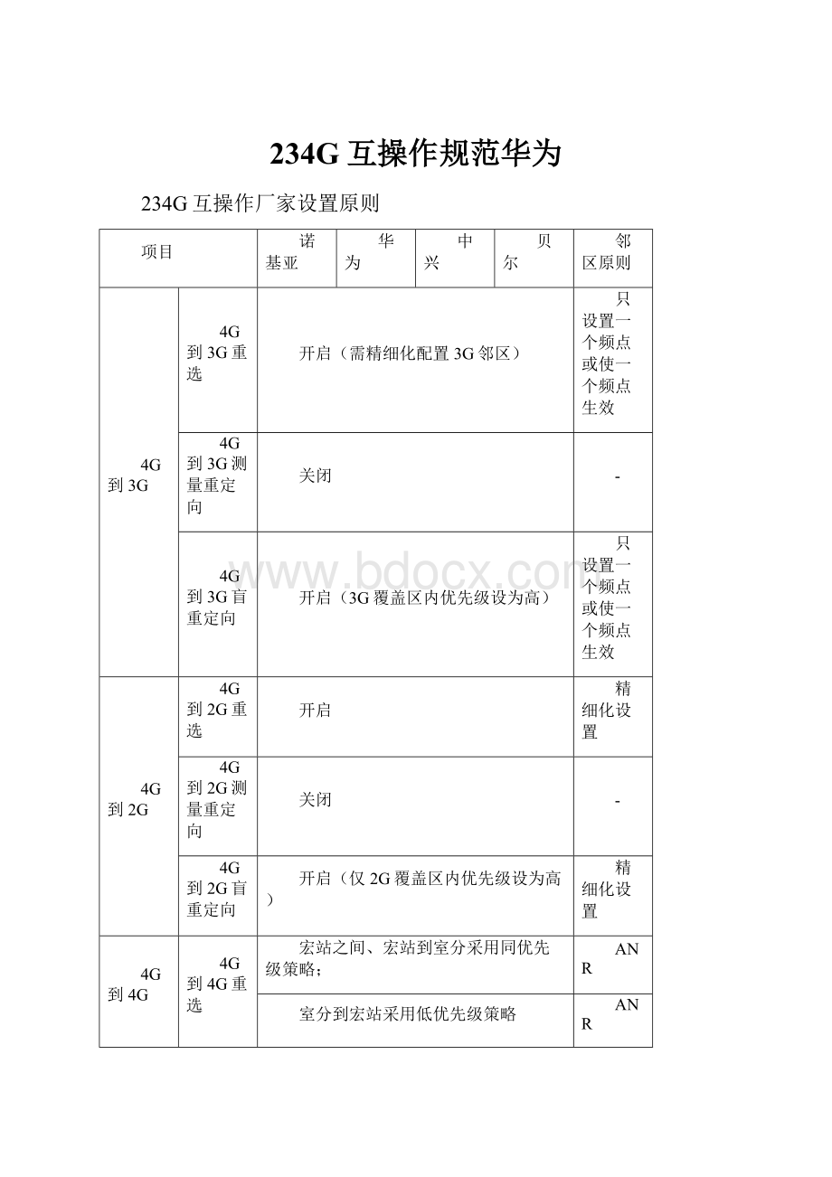 234G互操作规范华为.docx