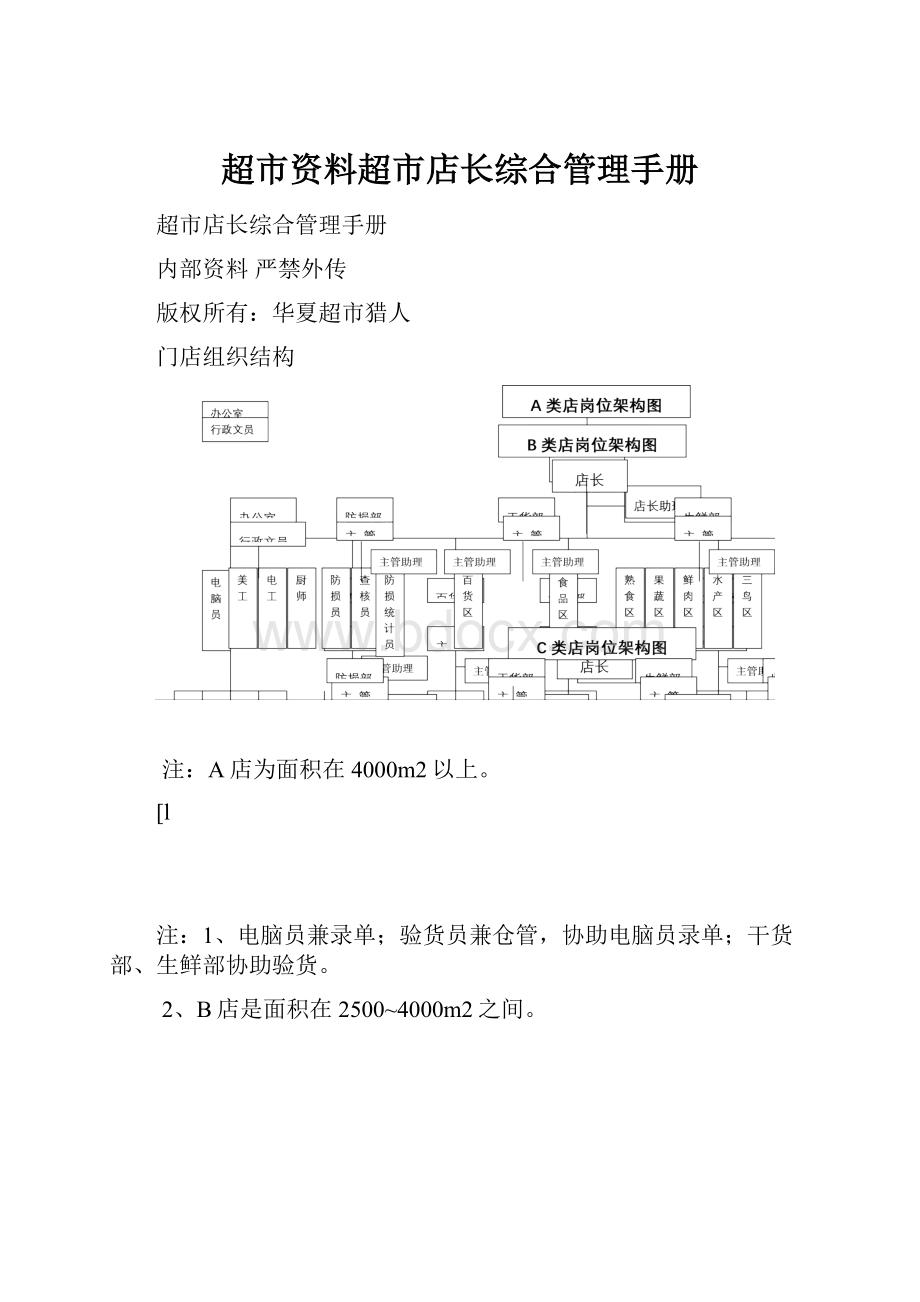 超市资料超市店长综合管理手册.docx