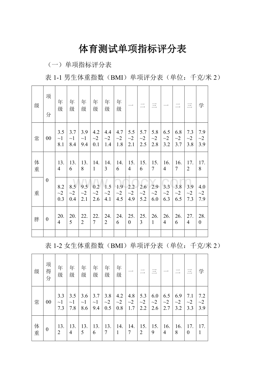 体育测试单项指标评分表.docx_第1页