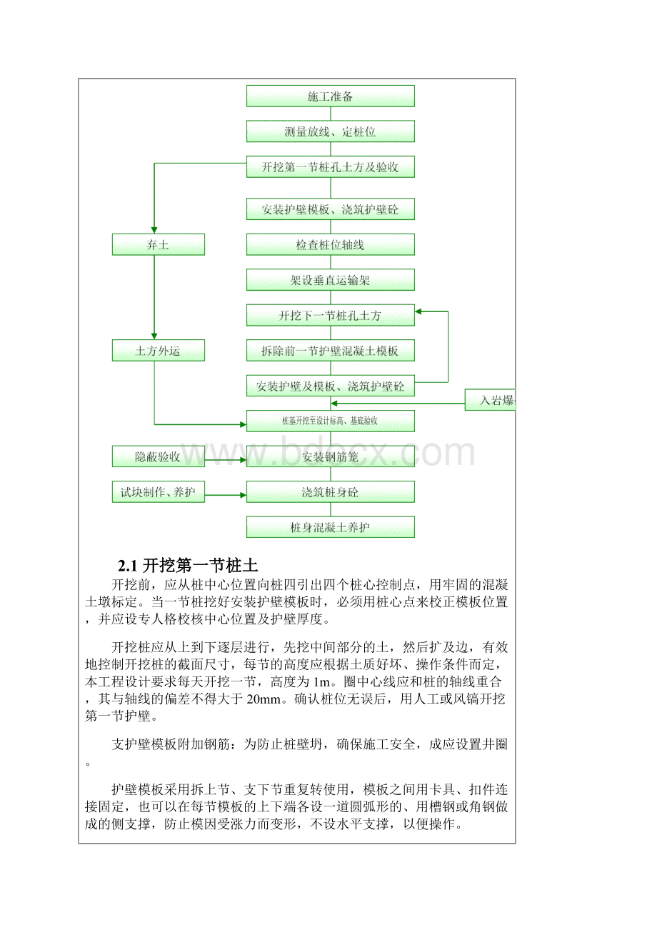 人工挖孔桩方案技术交底.docx_第2页