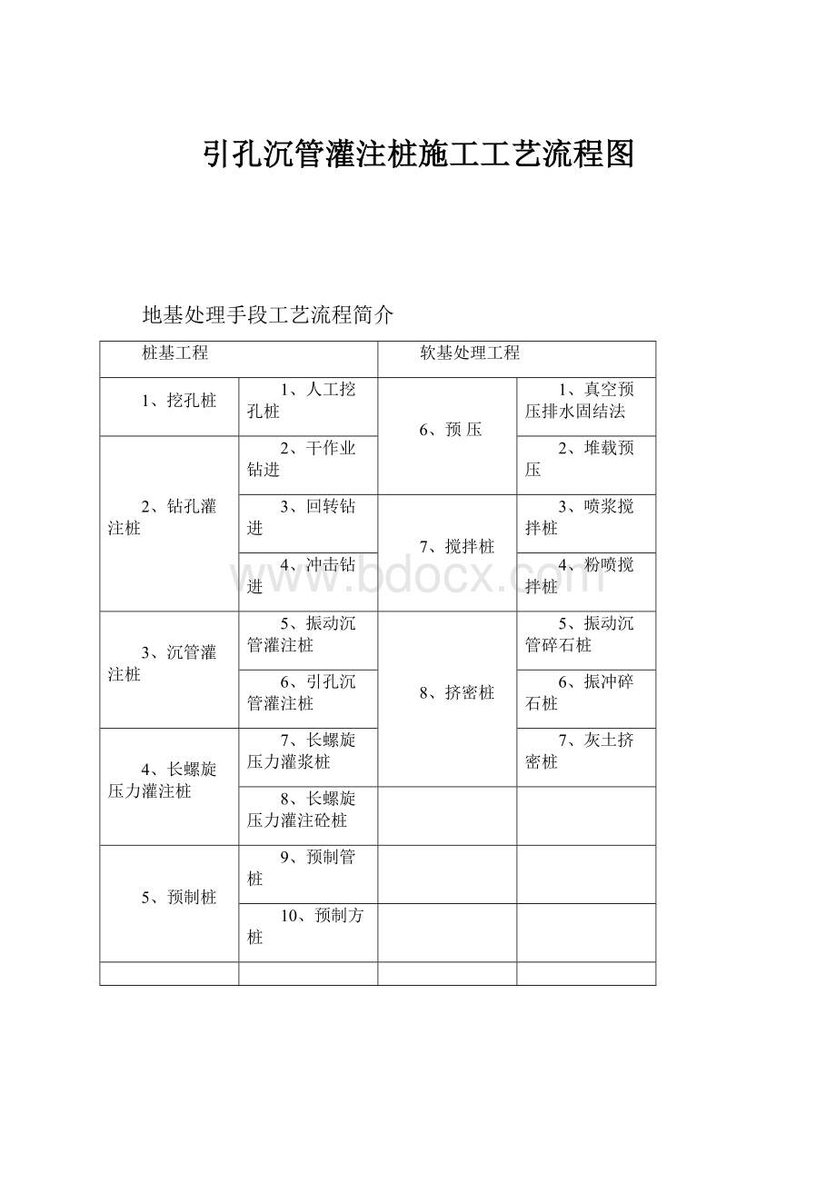 引孔沉管灌注桩施工工艺流程图.docx_第1页