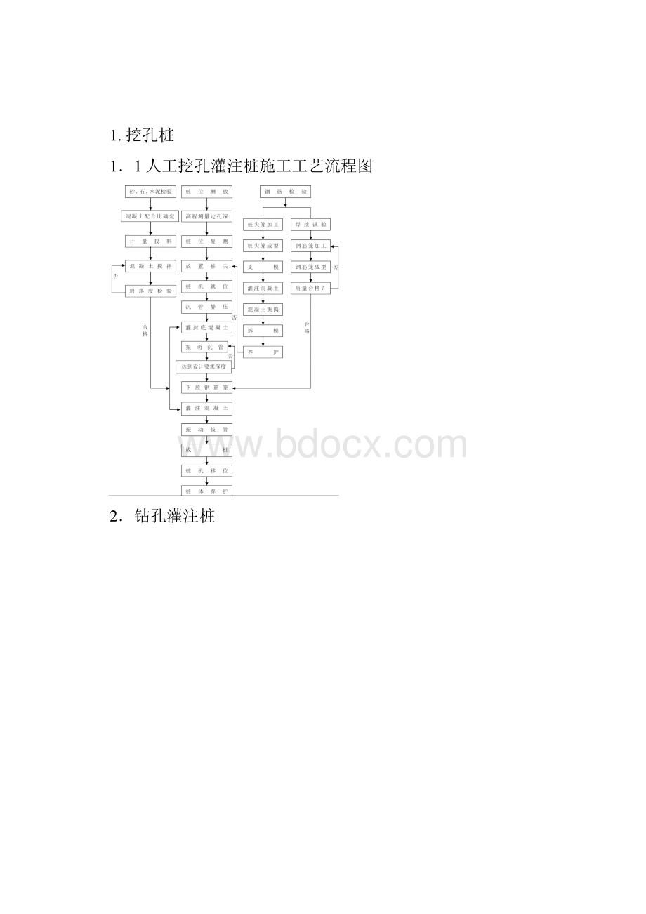 引孔沉管灌注桩施工工艺流程图.docx_第2页