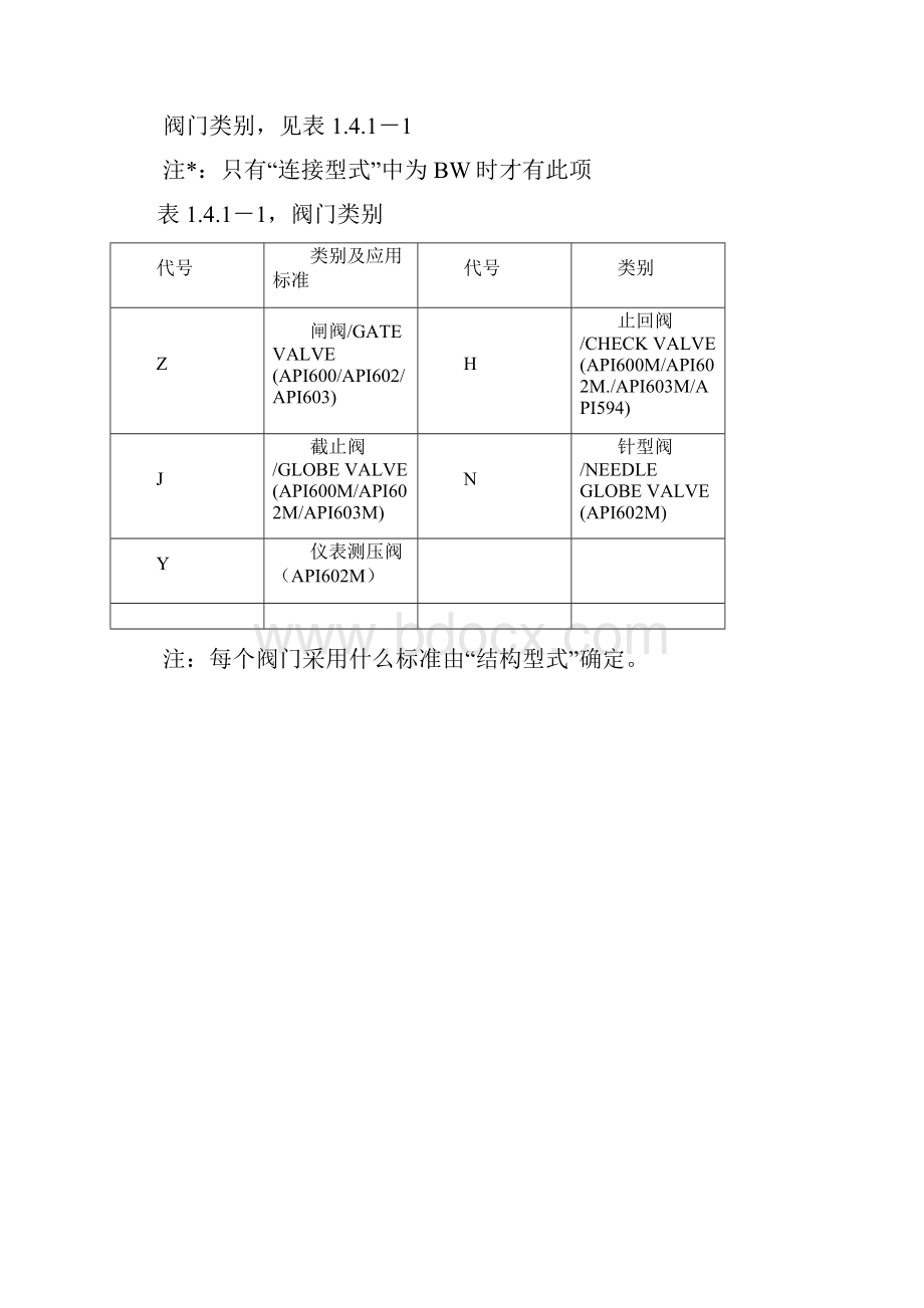 洛阳院美标阀门型号说明.docx_第2页