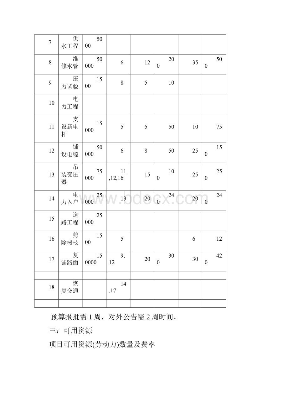 项目管理小组作业.docx_第2页