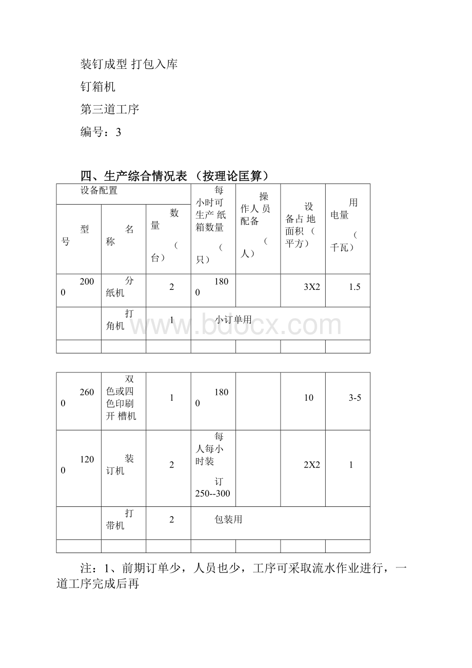 纸箱厂立项生产可行性调研报告.docx_第3页