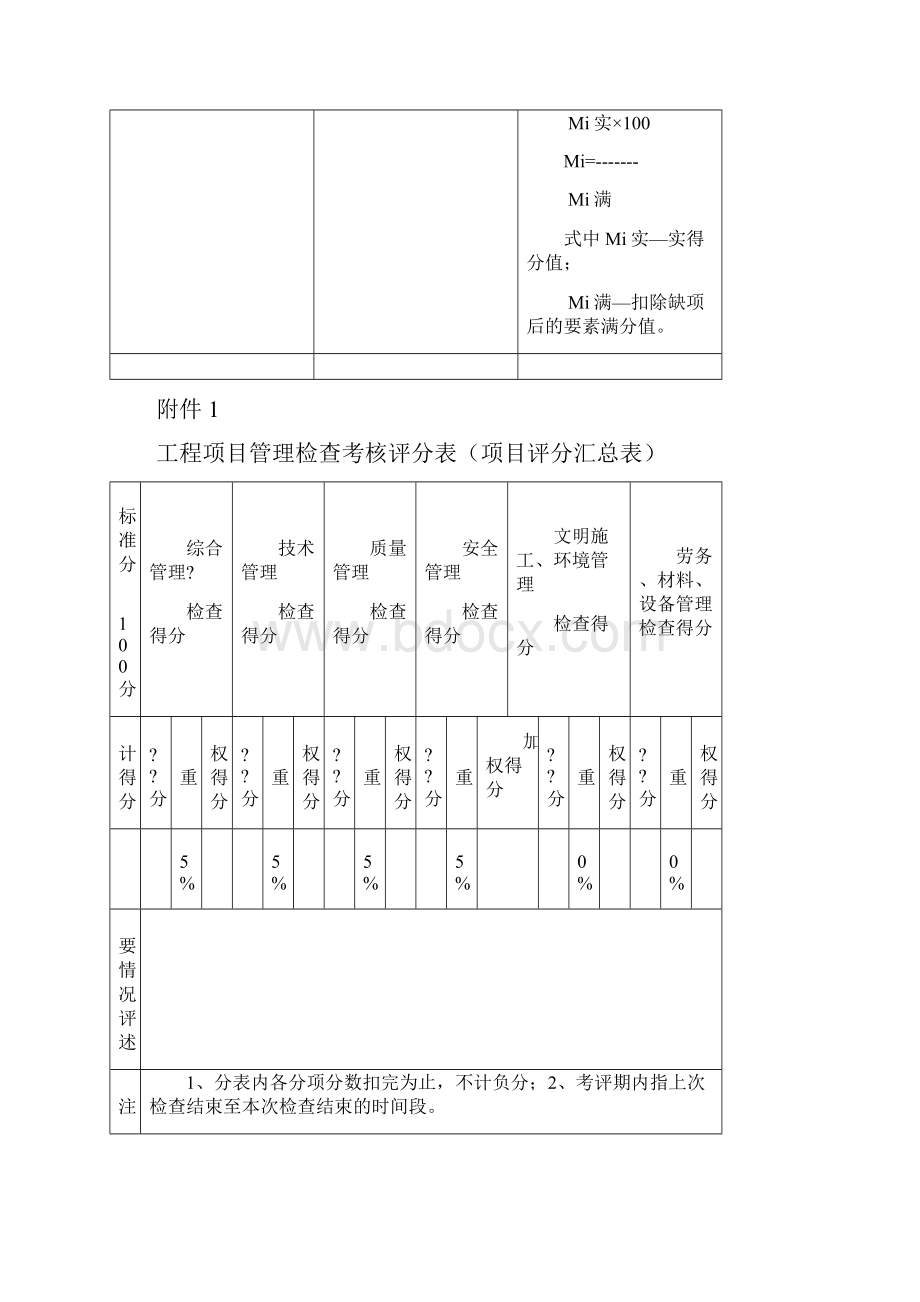 工程项目施工管理检查考核评分表项目综合管理.docx_第2页