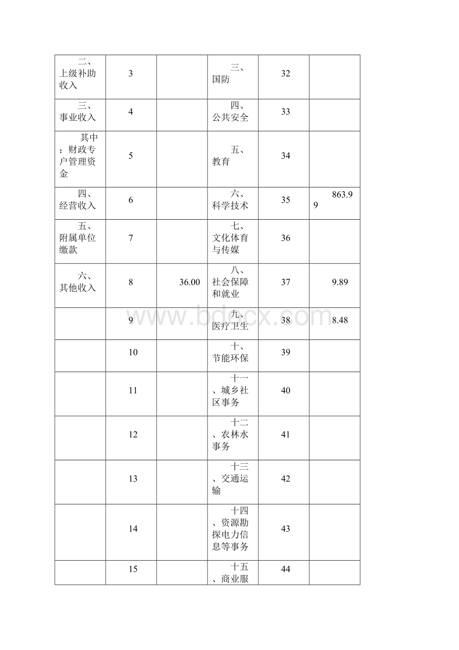 珠海高新技术产业开发区南屏科技工业园.docx_第3页