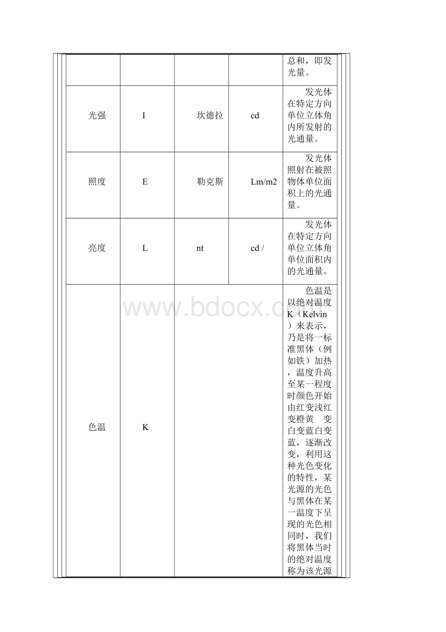 重要照明行业专业术语与设计照度标准.docx_第3页