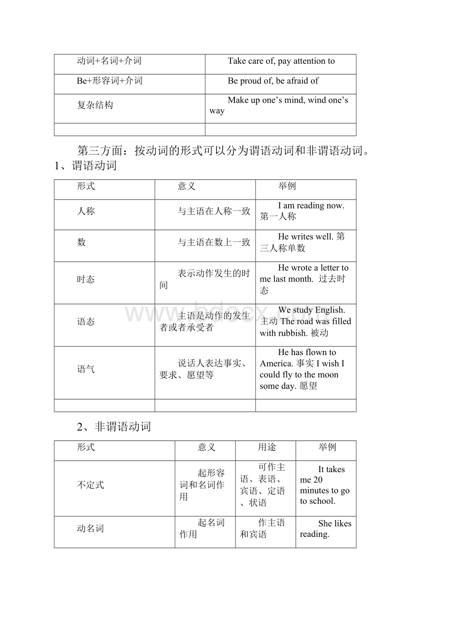 动词的分类时态语态.docx_第2页