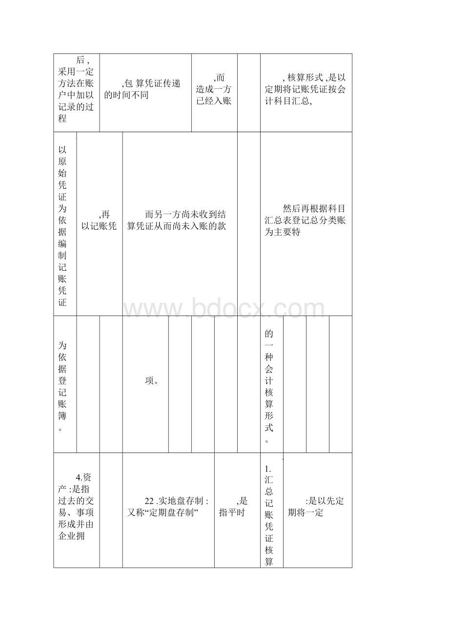 电大《基础会计学》科目考试必备复习资料完美打印版最新精品推荐.docx_第3页