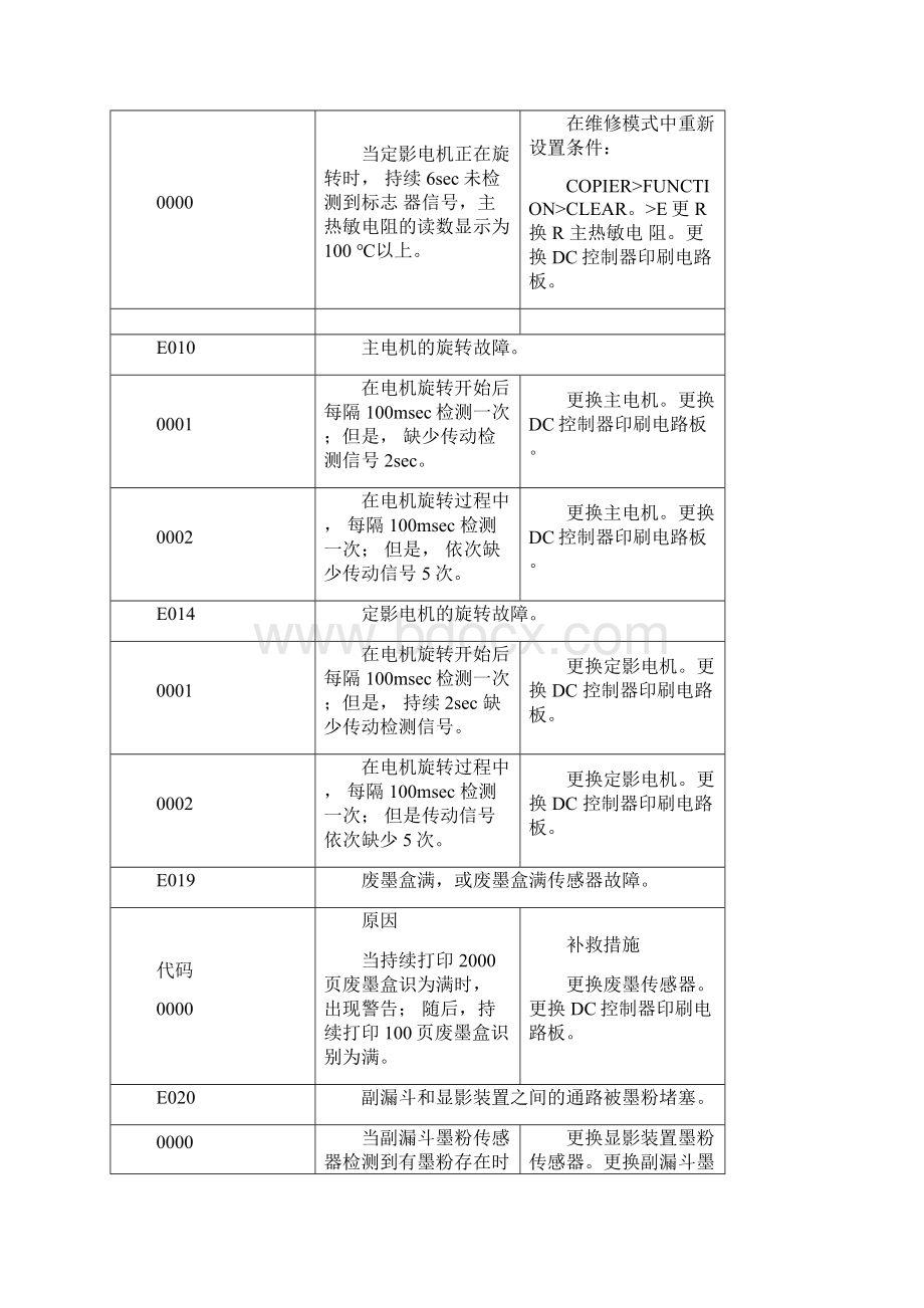 佳能复印机错误代码细节汇总.docx_第3页