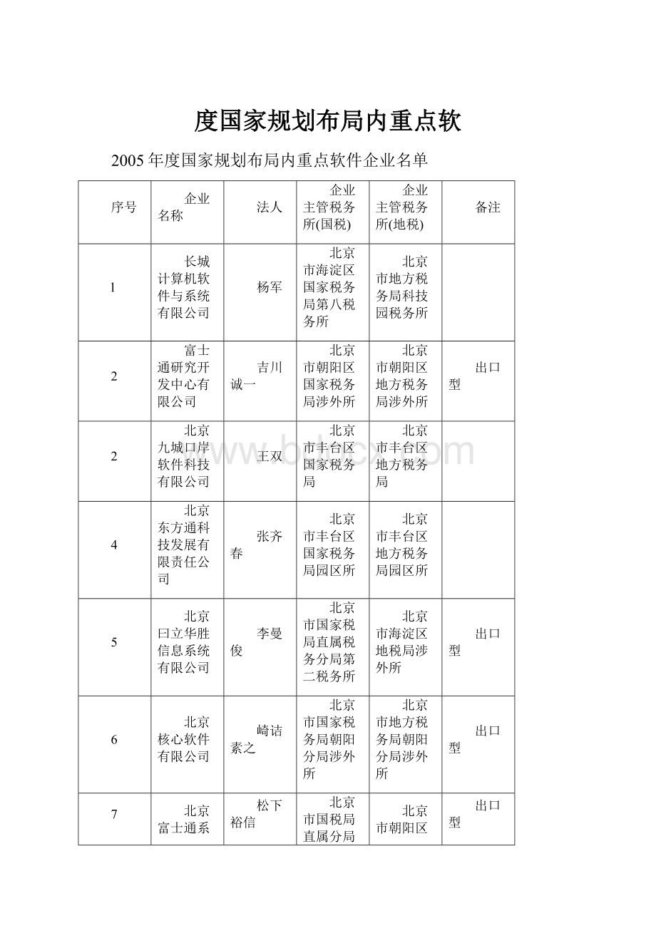 度国家规划布局内重点软.docx