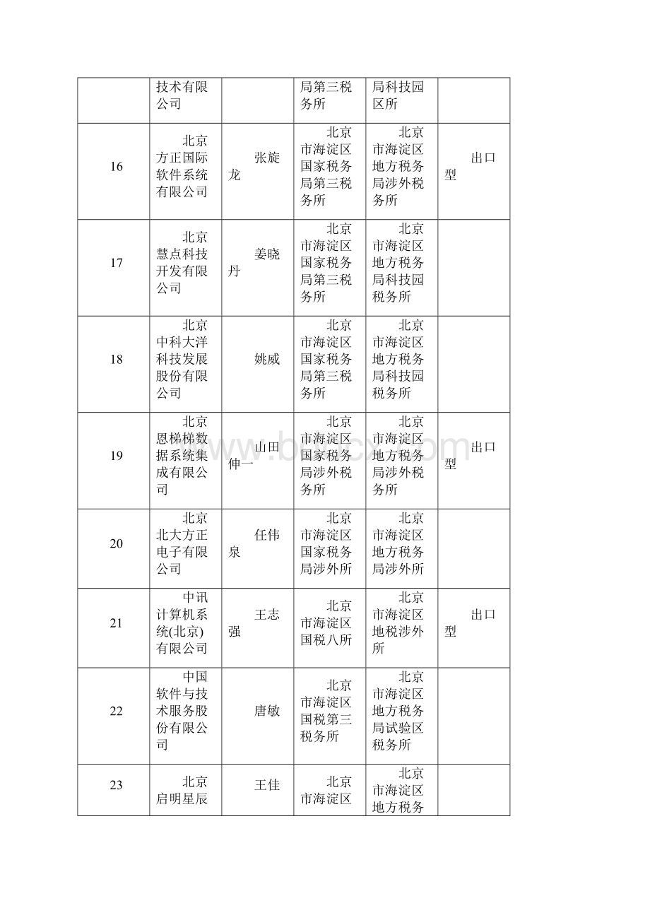 度国家规划布局内重点软.docx_第3页