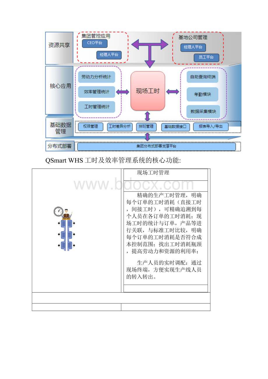 工时及效率管理系统.docx_第2页