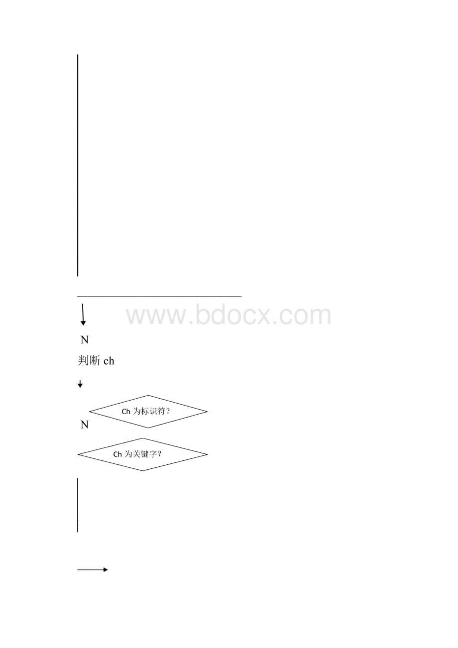 编译原理实验报告.docx_第3页