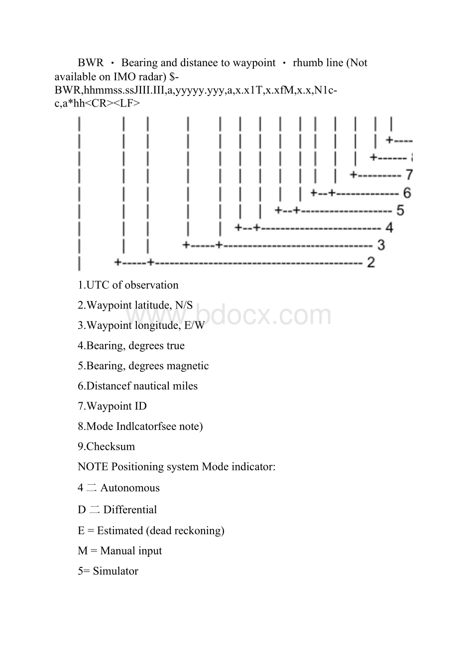 古野雷达说明书61docx.docx_第3页