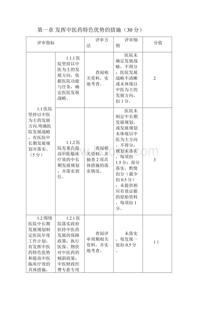 二级中医专科医院不含中医骨伤医院评审标准实施细则版.docx_第2页