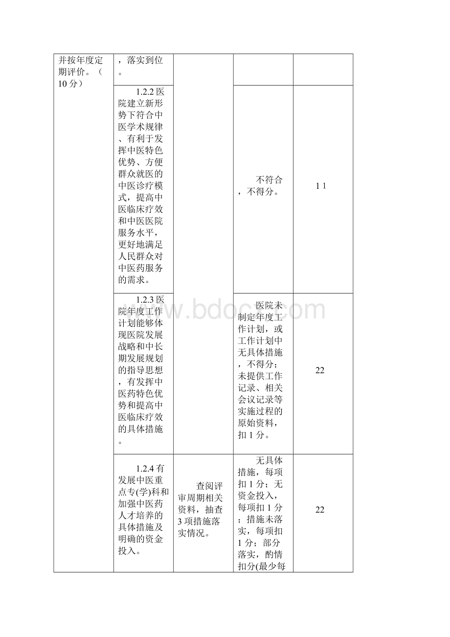 二级中医专科医院不含中医骨伤医院评审标准实施细则版.docx_第3页