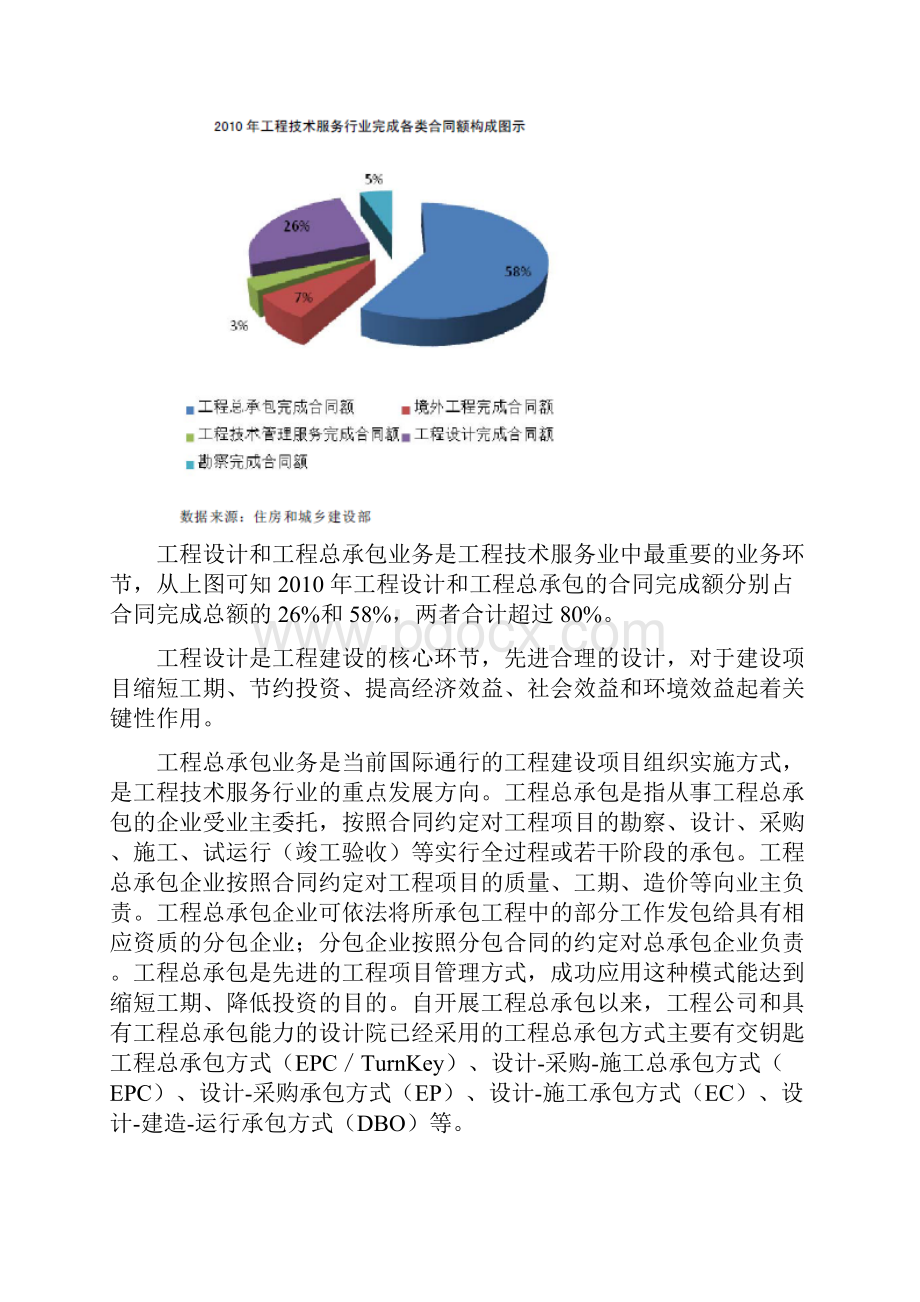 工程技术服务行业分析报告.docx_第2页