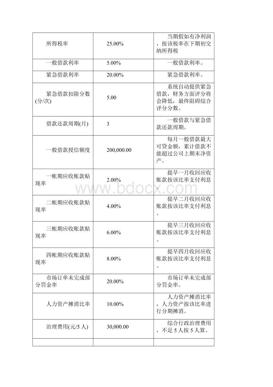 HR沙盘模拟《用人之道》数据规则XXXX.docx_第2页