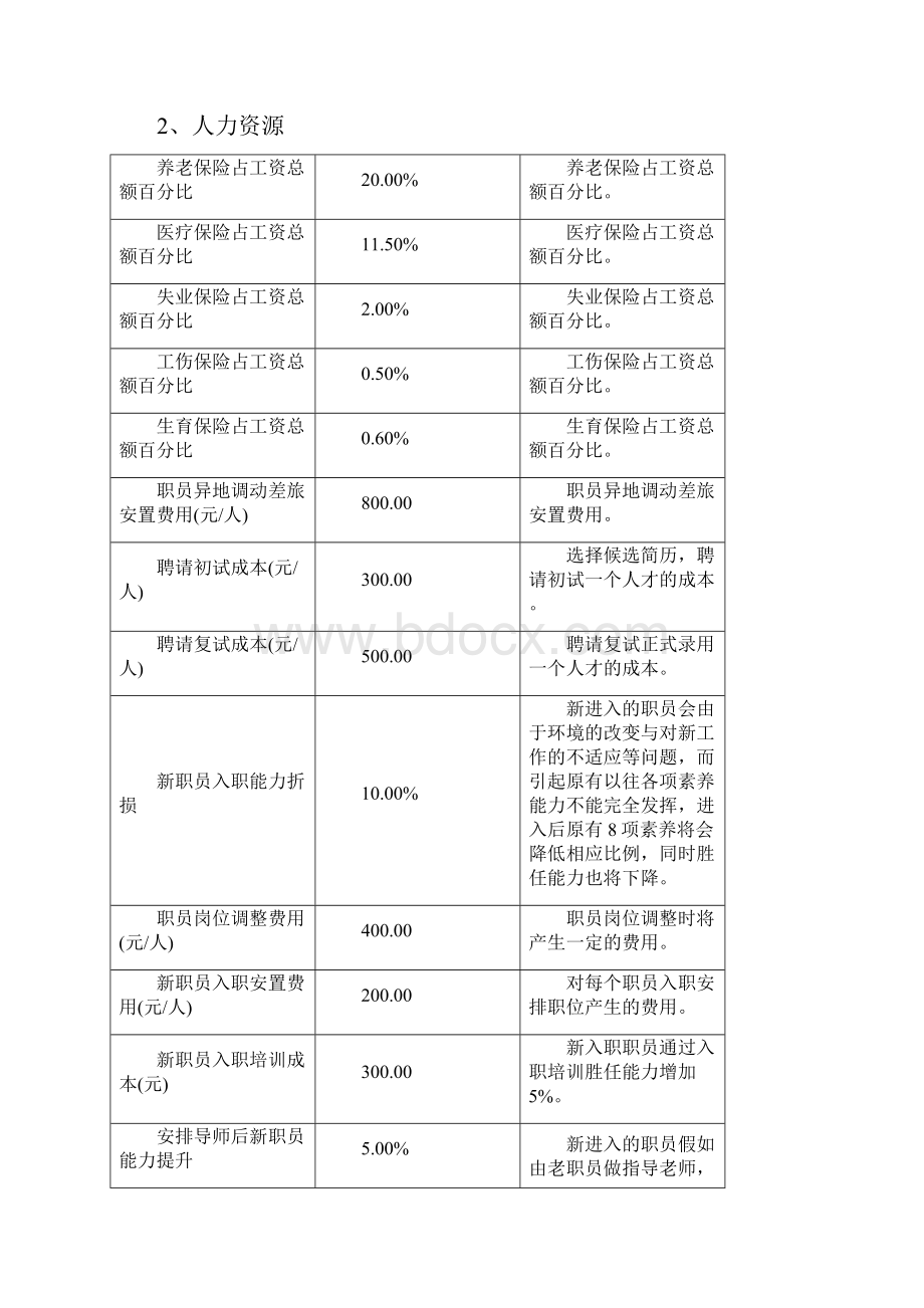 HR沙盘模拟《用人之道》数据规则XXXX.docx_第3页