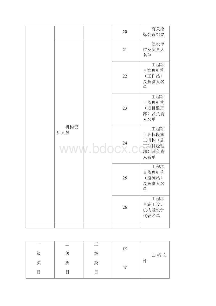 工程档案管理制度1.docx_第3页