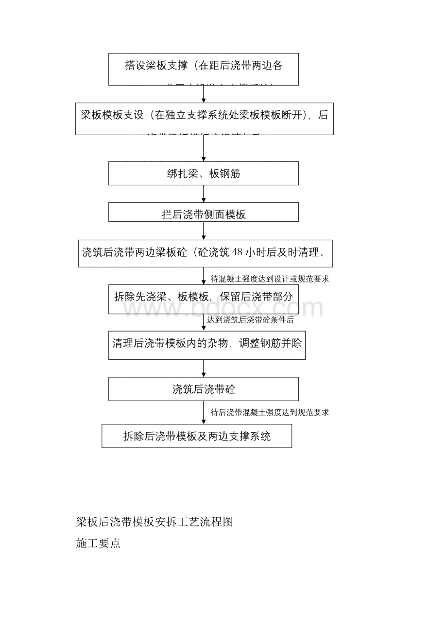 梁板后浇带施工工法.docx_第3页