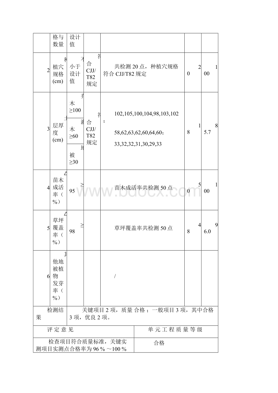 表粤水绿化2 路侧绿化单元工程质量评定表.docx_第2页