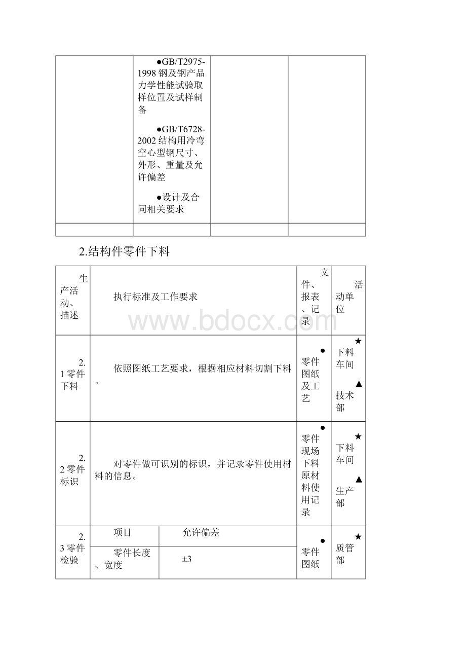 钢结构制造质量控制计划.docx_第2页