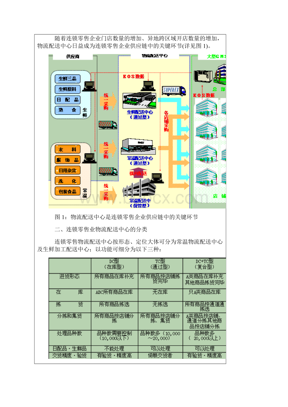 零售物流配送中心的规划建设方案详细.docx_第2页