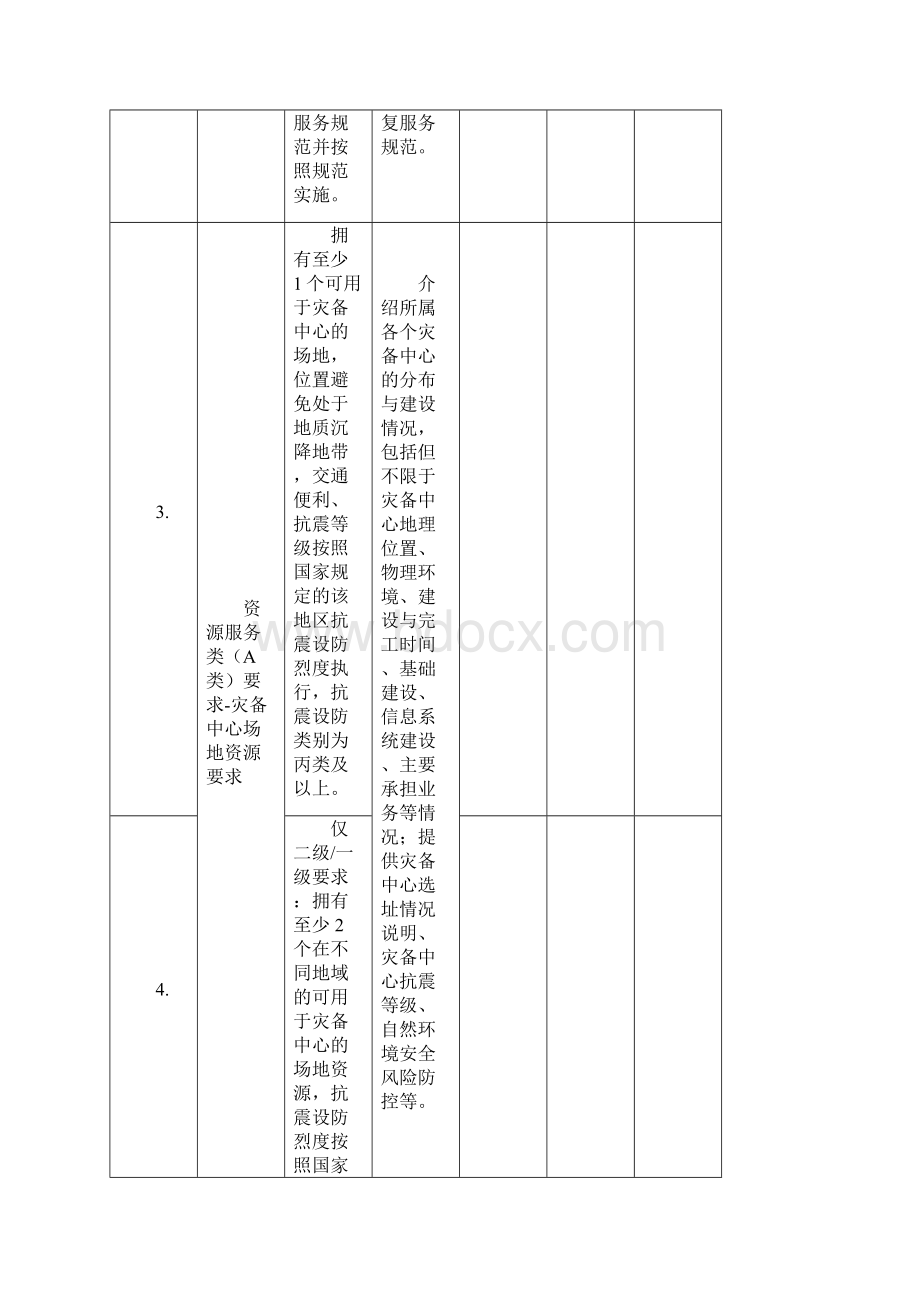 信息系统灾难备份和恢复服务资质认证自评估表.docx_第2页