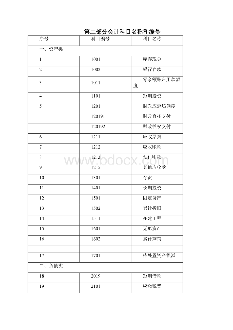 1事业单位会计制度执行废止共97页word资料.docx_第3页