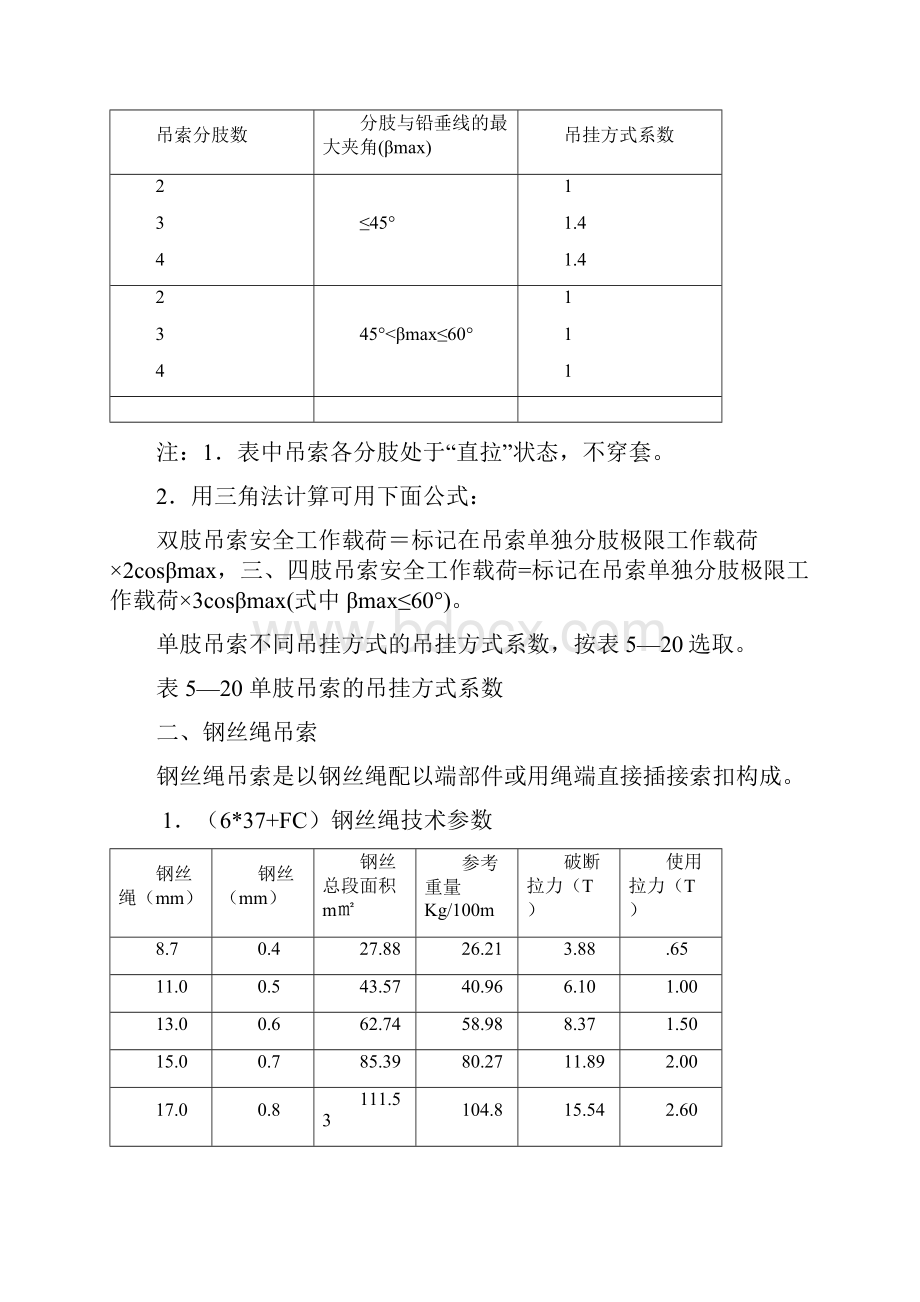 常用索具吊具常识及报废标准之欧阳语创编.docx_第3页